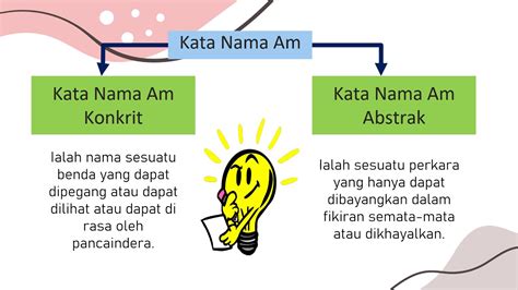 Bee Library Kata Nama Am Amp Kata Nama Khas - Riset