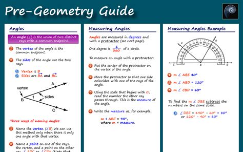 Geometry definition and examples