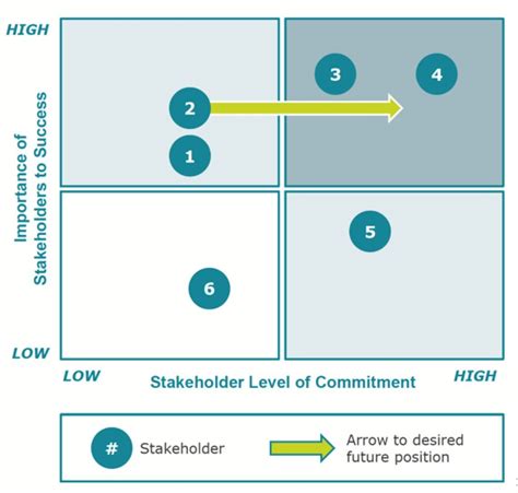 Stakeholder Analysis Map Example Python Syntax - IMAGESEE