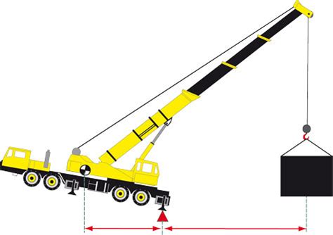 Crane Tipping Accidents Caused by Small Loads? - Sims Crane