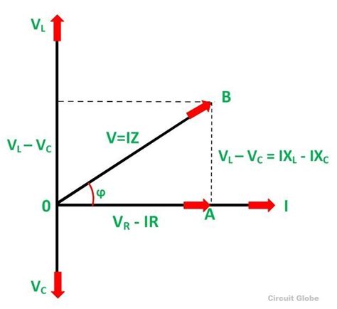 What is RLC Series Circuit? - Phasor Diagram & Impedance Triangle ...