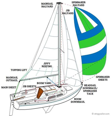 How to Understand and Use a Sloop Rigging Diagram for Optimal Sailboat ...