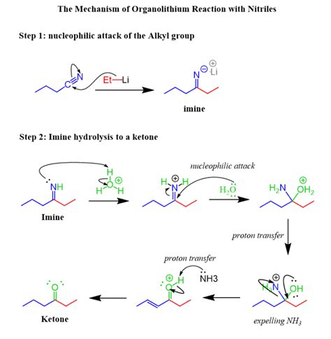 The Mechanism of Grignard and Organolithium Reactions with Nitriles ...