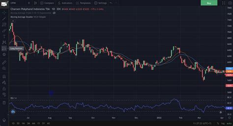 Bagaimana Cara Membaca Grafik Saham? — Stockbit Snips | Berita Saham