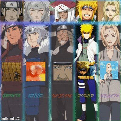 cruuuuuuuuuuuuuuuuuut: Konoha Hokage Wallpapers