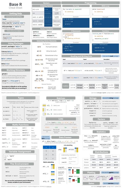 R Data Table Cheat Sheet | Cheat Sheet