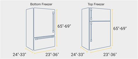 Refrigerator Kitchen Cabinet Dimensions – Two Birds Home