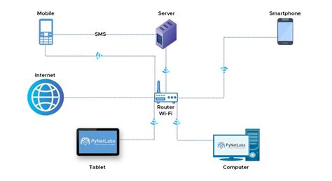 What is LAN (Local Area Network) and its Characteristics?