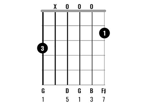 Chord Clinic: Learn to play 10 interesting G major chord variations