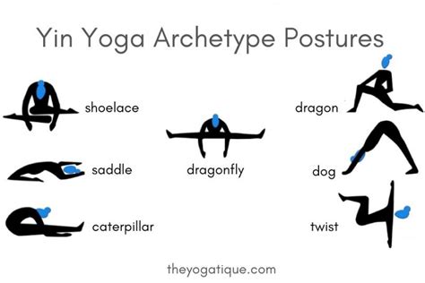 Yin Yoga Poses Chart