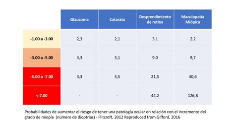 Miopía y desprendimiento de retina - Admiravisión