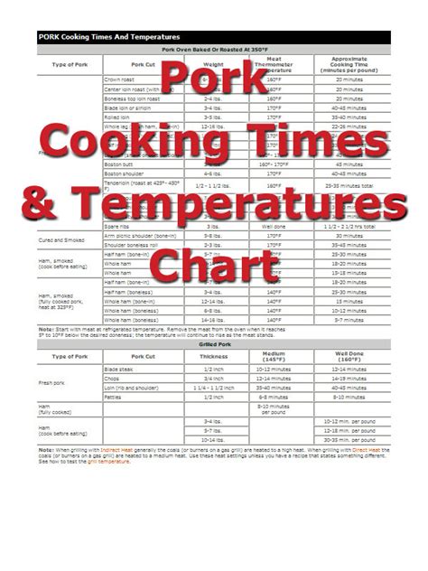 Pork Cooking Times - How To Cooking Tips - RecipeTips.com