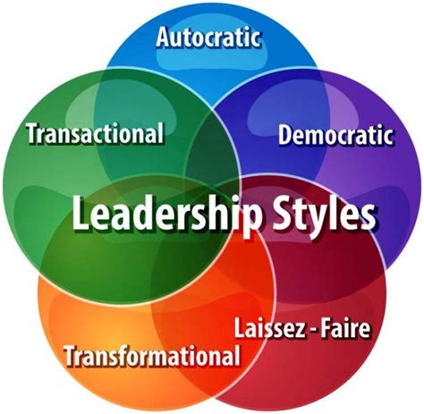 Leadership Styles