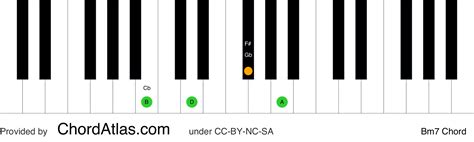 B minor seventh piano chord - Bm7 | ChordAtlas