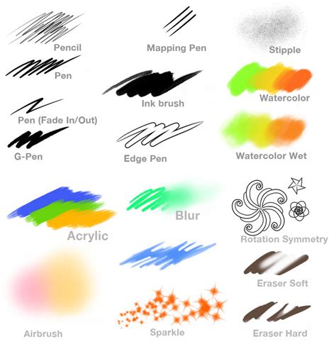 MediBang Paint Pro 5.4 (New Brushes) by MediBangPaint on DeviantArt