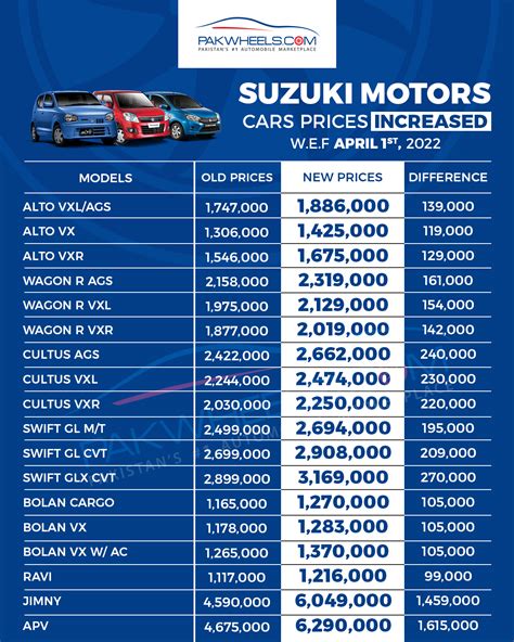 Suzuki Car Price List