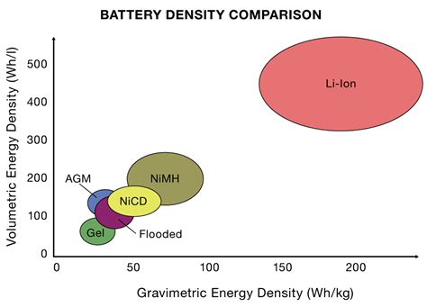 Advantages and disadvantages of lithium-ion batteries - HLC Battery