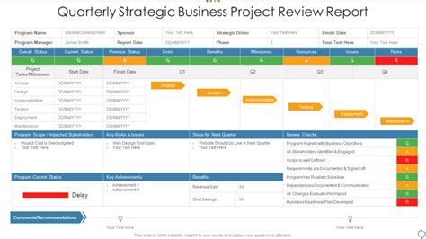 Top 10 Project Review Template with Examples and Samples