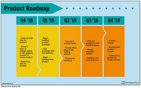 Infographic roadmap - cparety