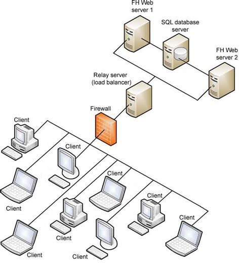 [DIAGRAM] Sql Server Diagram Software - MYDIAGRAM.ONLINE