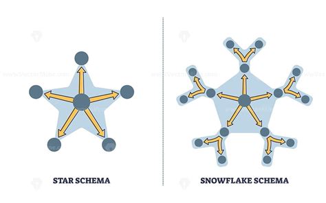 schema – VectorMine