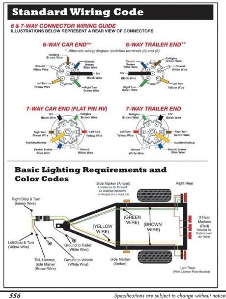 7 Pin Trailer Wiring Diagram With Brakes