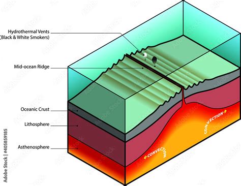 Mid Ocean Ridge Diagram