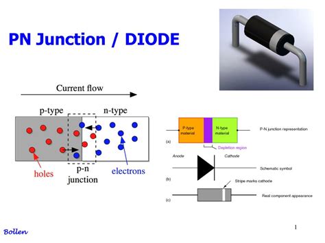 Diode Type Ppt