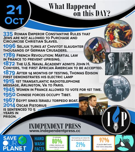 21 OCTOBER: WHAT HAPPENED ON THIS DAY?