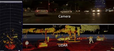 What is LiDAR? - Innoviz