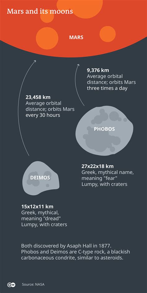 Japan′s Mars moons mission leads to human spaceflight | Science| In ...