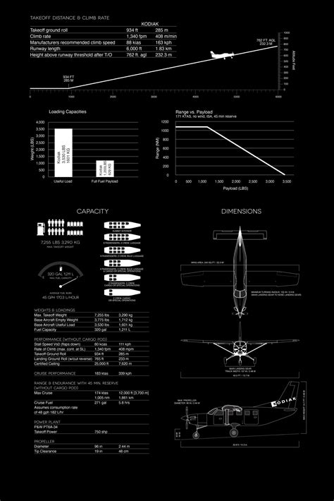 Kodiak Platform - Special mission aircraft solutions from Daher