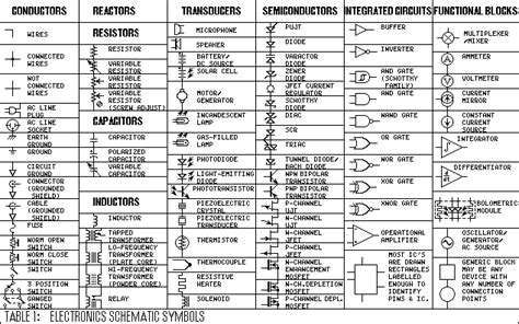 Electrical Schematic Symbols Chart