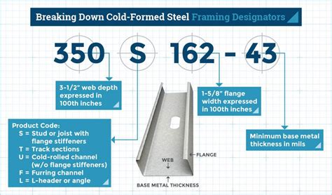 Sizing Framing: Tables For Metal Stud Framing US Frame, 48% OFF