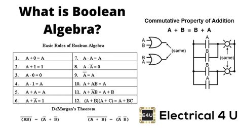 Logic Gates Truth Tables Boolean Expressions | Cabinets Matttroy