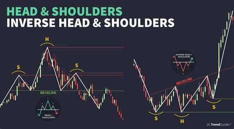 Next-Level Intelligence: Automated Head and Shoulders Pattern ...