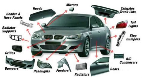 Car parts Diagram | Quizlet