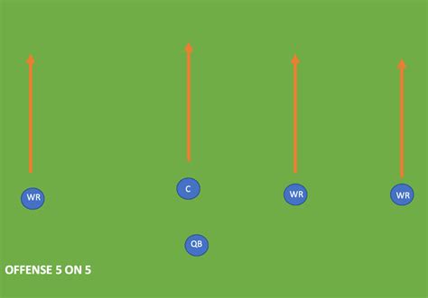 What Are The Positions In Flag Football? [With Charts 2024]