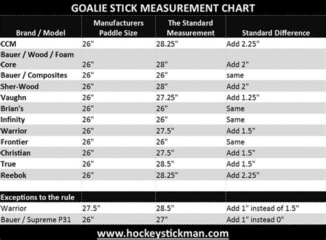 Hockey Stick Size Chart