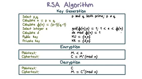 RSA - JaymzImmy