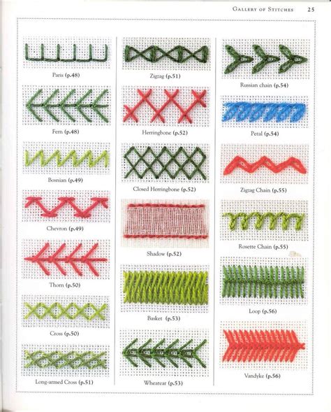 Types Of Cross Stitch Patterns - Design Talk