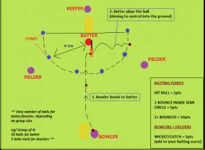 Cricket Fielding Drills - Types & Everything Explained: 2023