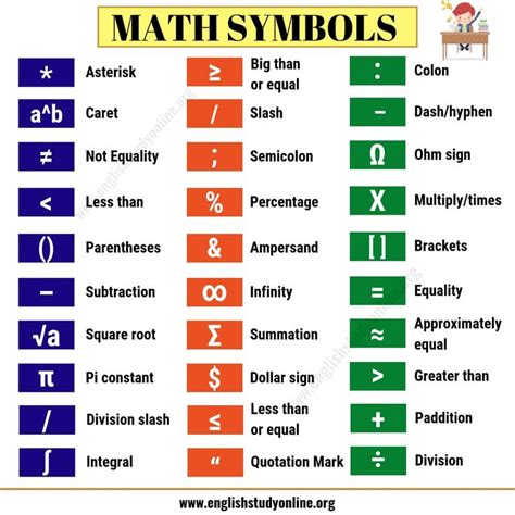 Math Symbols | List of 32 Important Mathematical Symbols in English ...