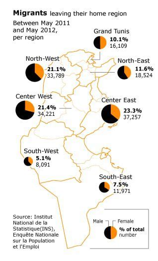 Population of Tunisia