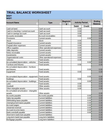 Account Balance Spreadsheet Template with 38 Free Balance Sheet ...