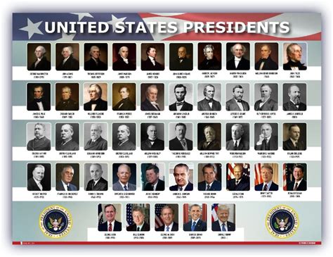 U.S. Presidents Facts - A Guide to Presidential Timelines and Elections