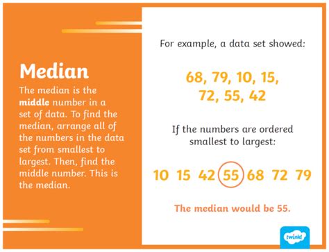 Conclusion of Mean Median Mode