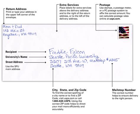 Envelope Letter Format