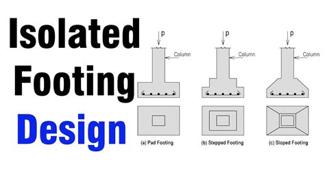 Isolated Column Footing