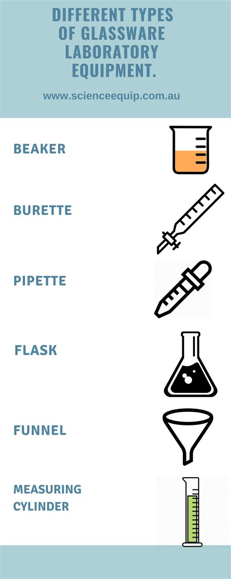 Here is a list of different glassware lab equipments that are used in ...